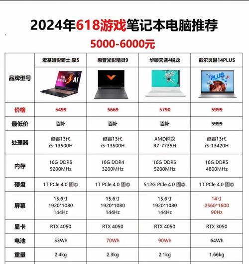 投影仪掉漆后如何修复？