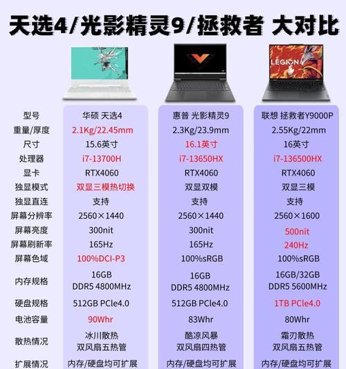 投影仪不慎倒地如何修复？倒下后的正确处理方法是什么？