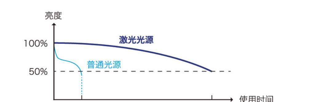 投影仪虚拟屏如何设置？设置步骤是怎样的？