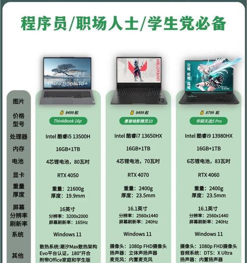网络博主偏爱哪些笔记本电脑？