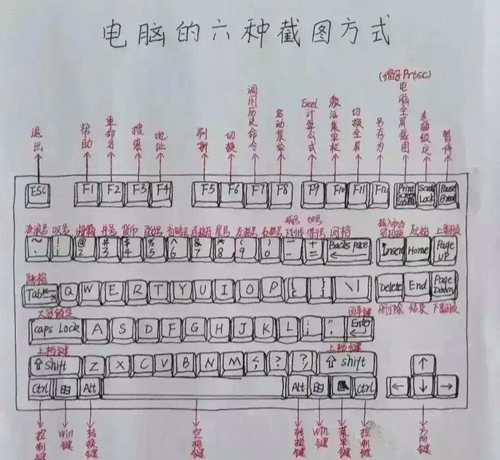 笔记本键盘部分失灵？如何快速解决键盘故障？