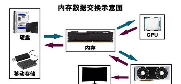 组装机内存怎么看？如何检查电脑内存容量？