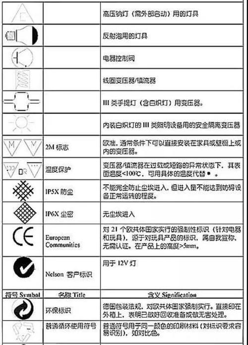 手机魔改电脑模式图标的方法？如何实现个性化定制？