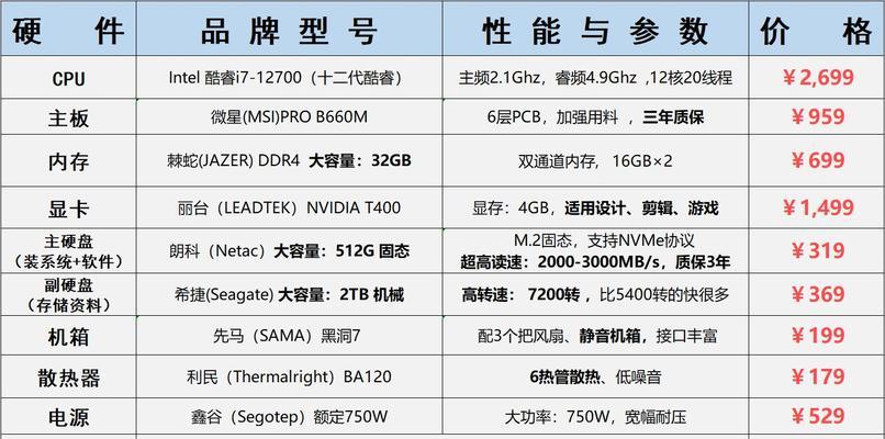 如何查看高端电脑配置的实测排名？