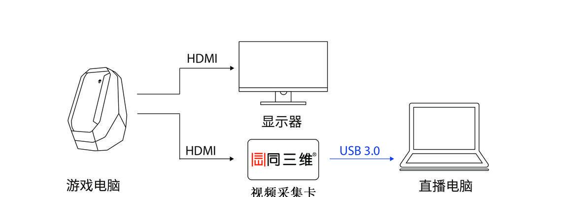 电脑直播卡顿时如何关闭声音？电脑直播声音控制技巧是什么？