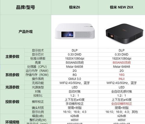 投影仪使用方法是什么？清秀投影仪如何操作？