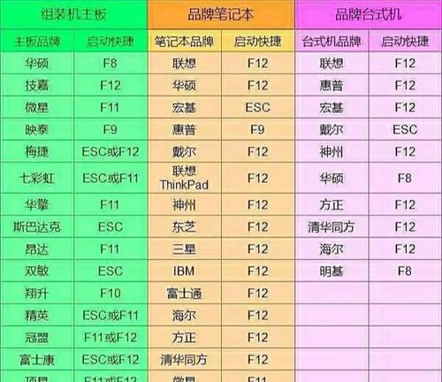 忘记电脑副账号密码如何修改？