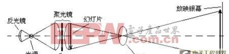 投影仪反光问题如何解决？怎样设置才能减少反光？