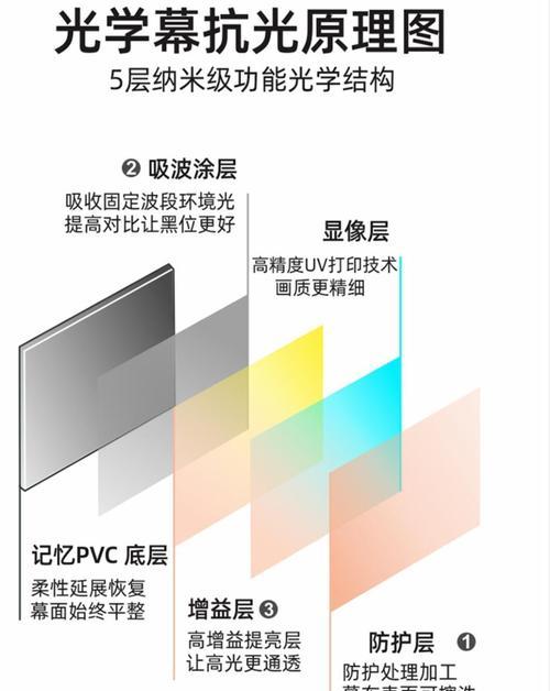 投影仪反光问题如何解决？怎样设置才能减少反光？