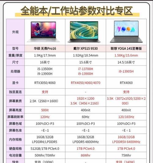 渔翁笔记本电脑性能及使用体验如何？