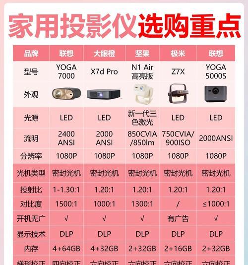 梦幻投影仪使用方法是什么？