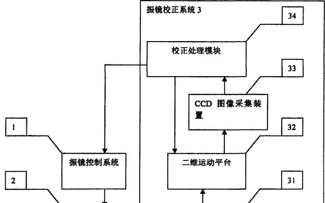 苏宁投影仪画面校正方法是什么？
