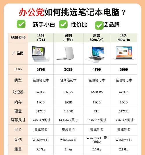 串烧歌曲投影仪使用方法是什么？