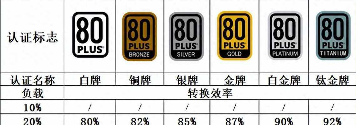 无显卡电脑电源配置选择的要点是什么？