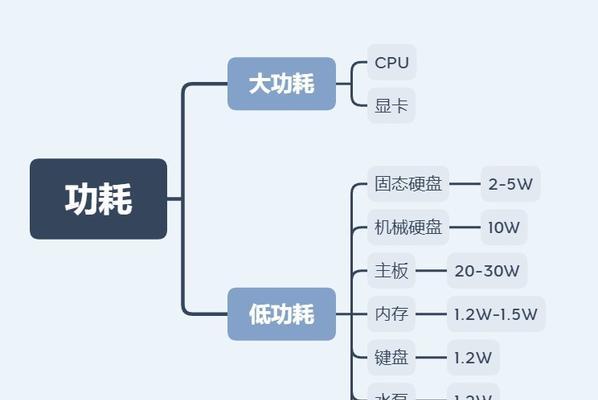 无显卡电脑电源配置选择的要点是什么？