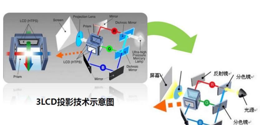 投影仪出现颜色竖条应如何调整？
