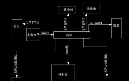 QQ全封闭投影仪使用方法是什么？操作中遇到问题如何解决？