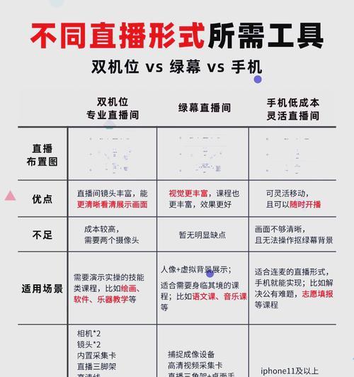 直播电脑配置要求高吗？如何查看？