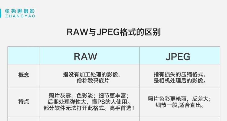 内存卡导入raw格式照片到电脑方法是什么？