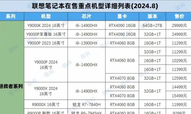 购买笔记本电脑时应考虑哪些因素？