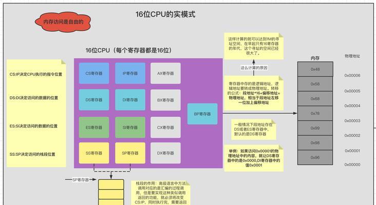 笔记本内存卡如何插入？插入过程中应注意什么？