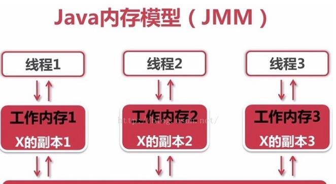 笔记本内存卡如何插入？插入过程中应注意什么？
