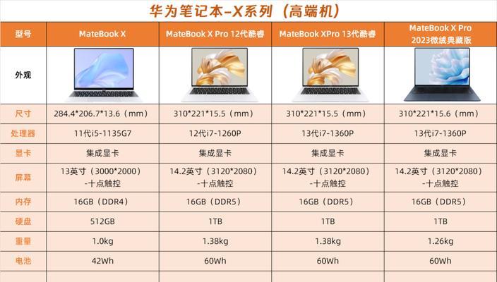 玲家小王笔记本电脑价格是多少？