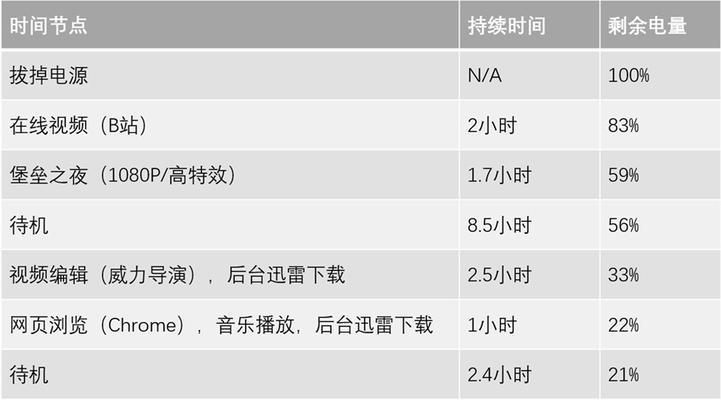 联想笔记本电池怎么充电？充电技巧有哪些？