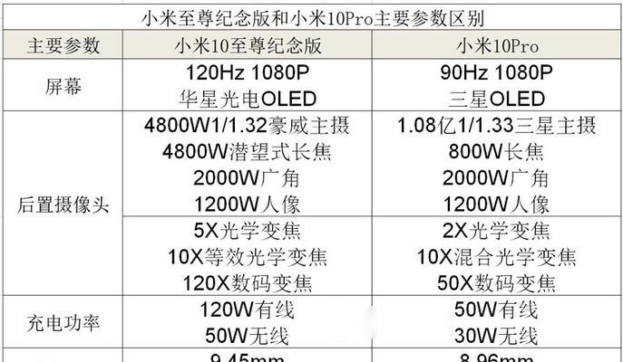 小米电脑大内存清理的有效方法是什么？