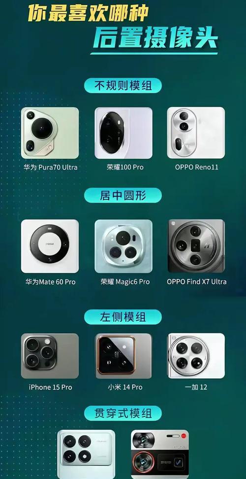 手机四个摄像头分别叫什么？各自功能是什么？