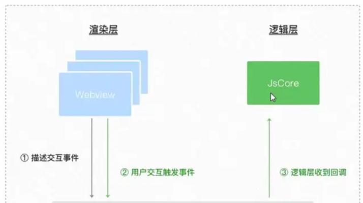 虚拟事件赋值方法是什么？