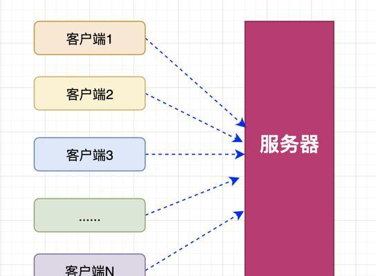 服务器如何切换到极限模式？极限模式下性能如何？