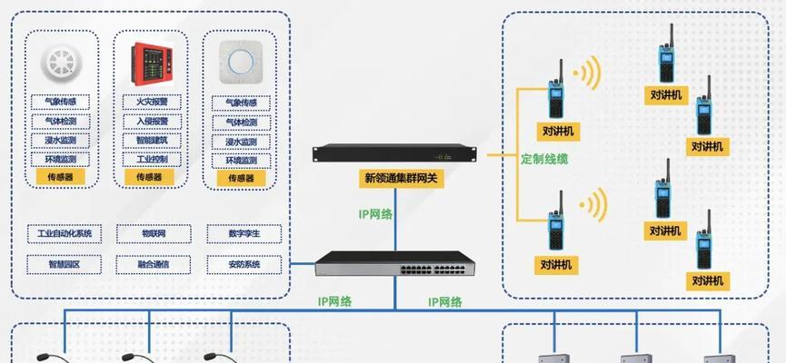 视频接入安全网关问题如何解决？有哪些步骤？