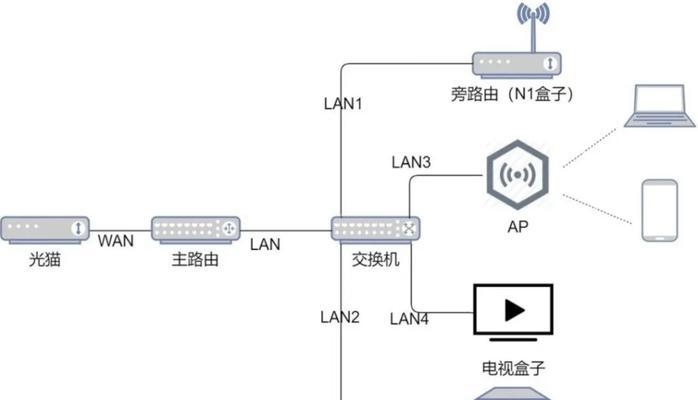 视频接入安全网关问题如何解决？有哪些步骤？