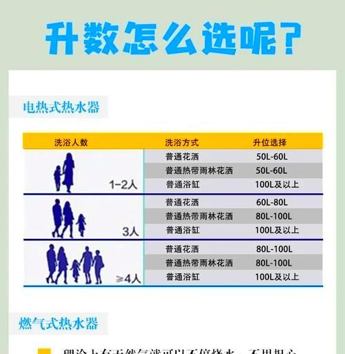 出租房适合使用哪种热水器？热水器的安装和维护需要注意什么？