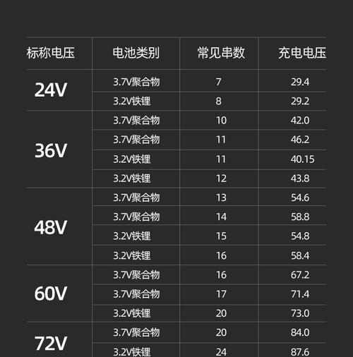 哈雷移动充电器使用方法是什么？