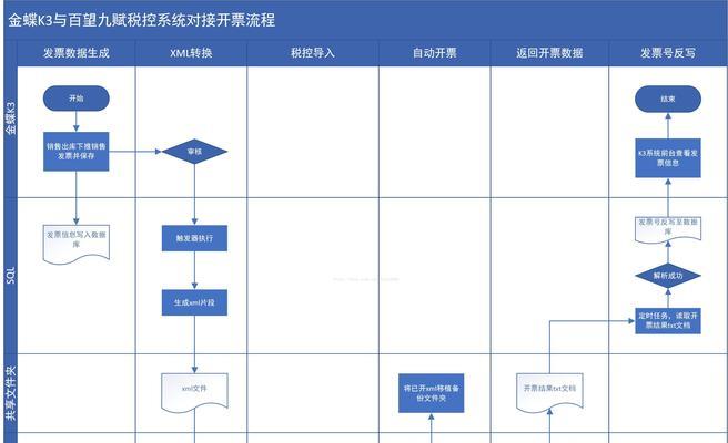 服务器硬件销售开票应该包含哪些内容？