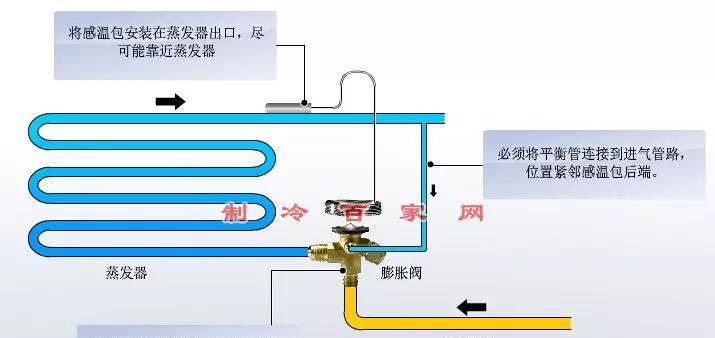 热水器感温包内液体的成分及作用是什么？
