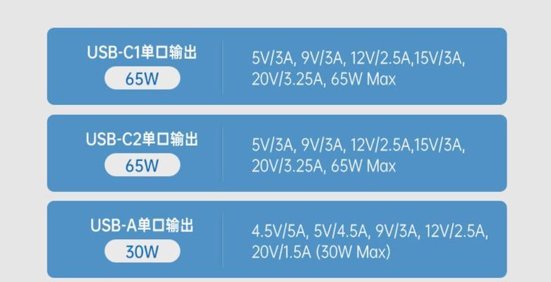 5A-3.0A充电器功率是多少？如何计算？