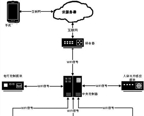 路由器快速漫游设置步骤是什么？设置后网络有何改善？