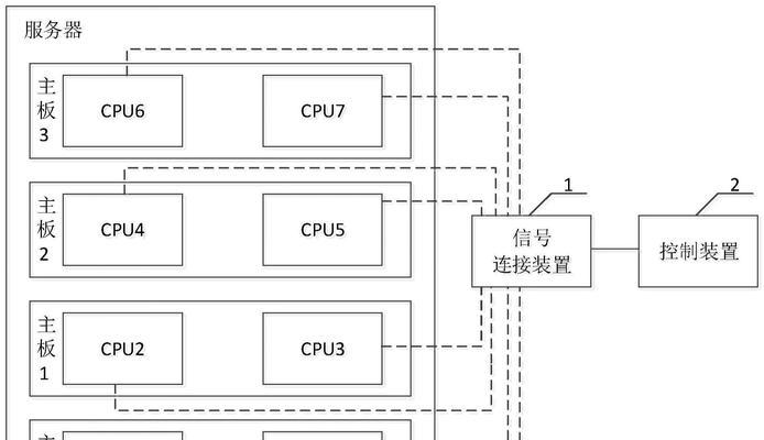 标准连接服务器是什么？服务器连接的标准流程是怎样的？