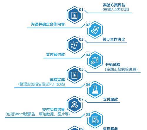 标准连接服务器是什么？服务器连接的标准流程是怎样的？