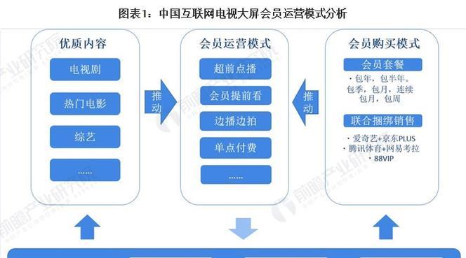 电视盒子会员退订流程是怎样的？