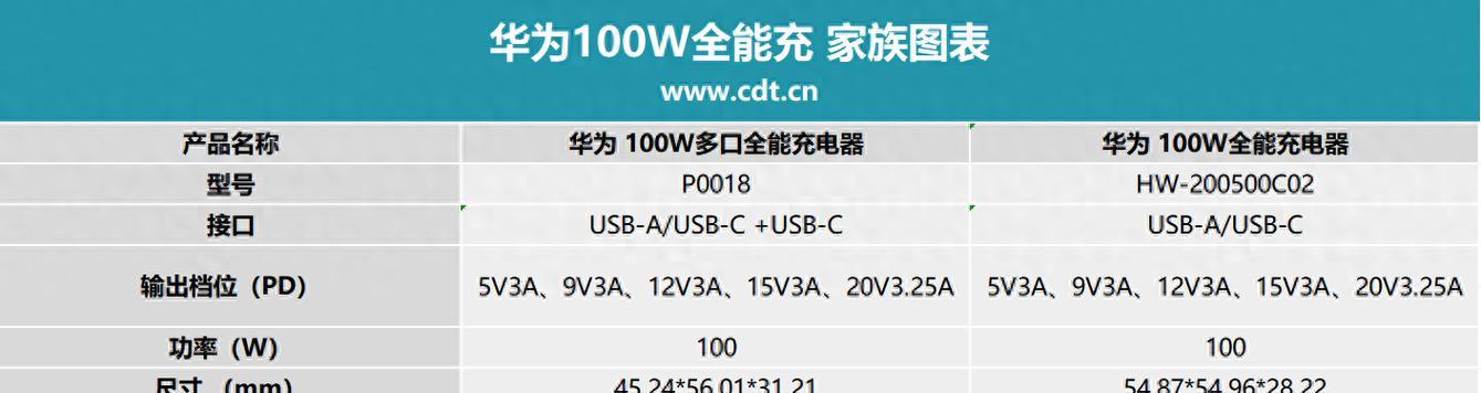 10米充电器华为使用方法？兼容性如何？