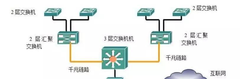 京东路由器组网步骤是什么？组网过程中遇到问题如何解决？