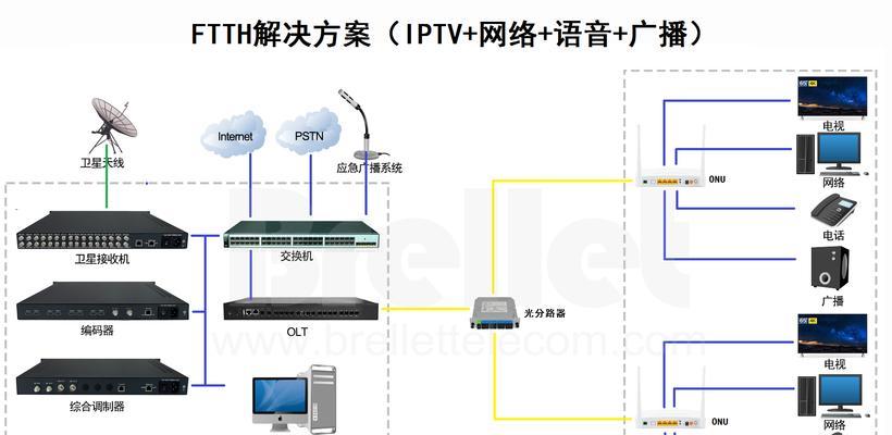 京东路由器组网步骤是什么？组网过程中遇到问题如何解决？