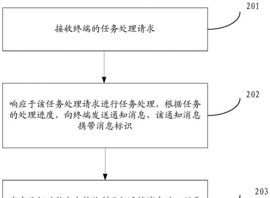 消息服务器通知关闭方法是什么？如何避免不必要的通知？