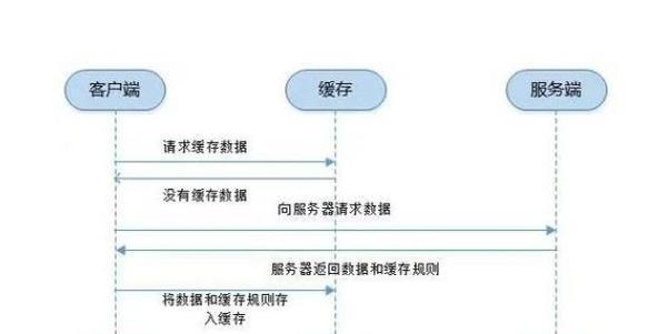 重启服务器电脑操作步骤是什么？操作过程中可能遇到哪些问题？