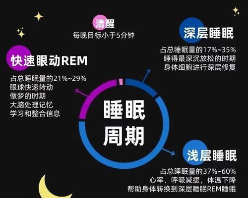数码相机面膜智能手表的使用方法是什么？