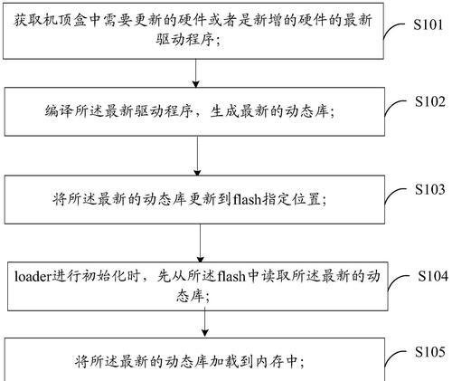 机顶盒图像加载线如何设置？步骤是什么？